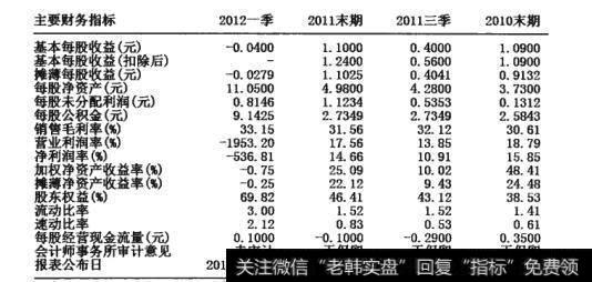 图9-2   股票基本每股收益