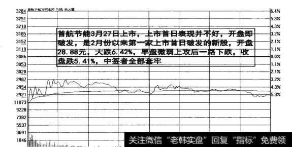 图9-3  首航节能中签者全部套牢