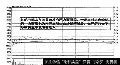 图9-4  首航节能上市首日破发原因