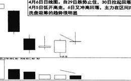 股价低开时价格运行不由估值决定的分析表述