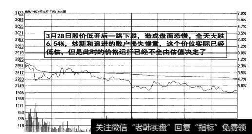 图9-6 价格运行不全由估值决定