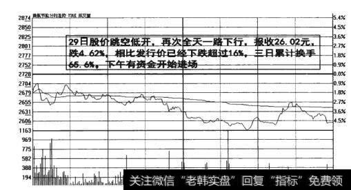 图9-7  股价跳空低开