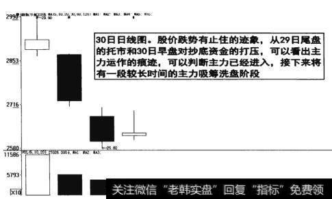 图9-9  股价跌势止住的迹象