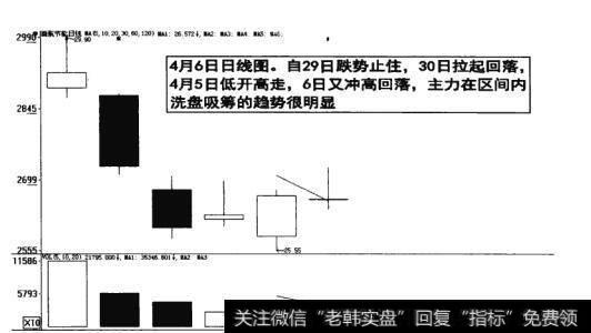 图9-10  主力在区间内洗盘吸筹的趋势