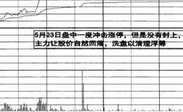 判断横盘整理基本结束的概述分析