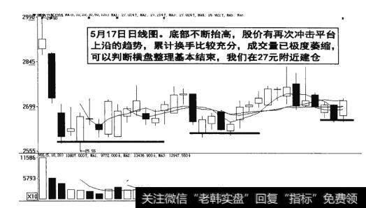 图9-12  横盘整理基本结束后建仓