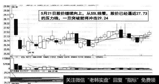 图9-13  股价一旦突破将会冲击