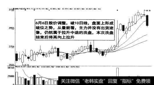 图9-18   主力没有<a href='/cgjq/289638.html'>出货</a>