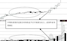 第38招：短中期均量线的向上发散