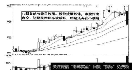 图9-24  短期技术形态被破坏