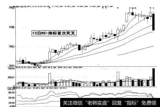 图9-25  RSI指标首次金叉