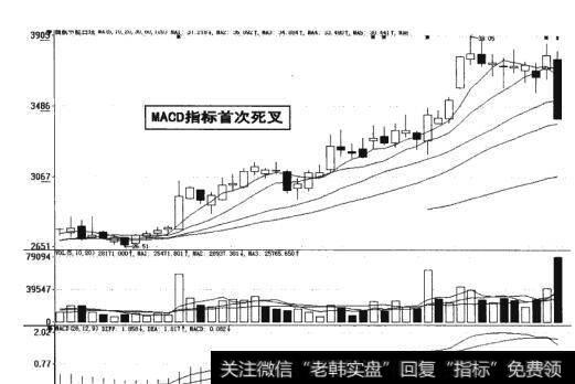 图9-26 MACD指标首次死叉