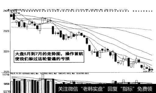 图9-29  操作首航躲过普遍的亏损