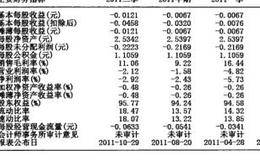 资金流技术波段擒庄的分析表述