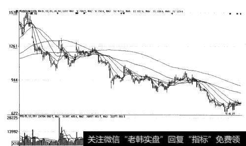 图10-1两三个交易日就拉涨停