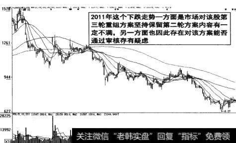 图10-5   下跌走势第二轮