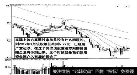 图10-6  资金流介入布局