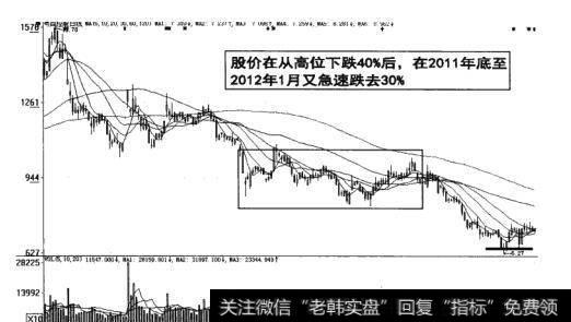 图10-7  股价在高位下跌