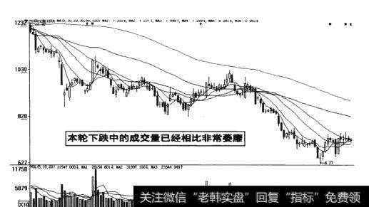 图10-8  本轮下跌的成交量