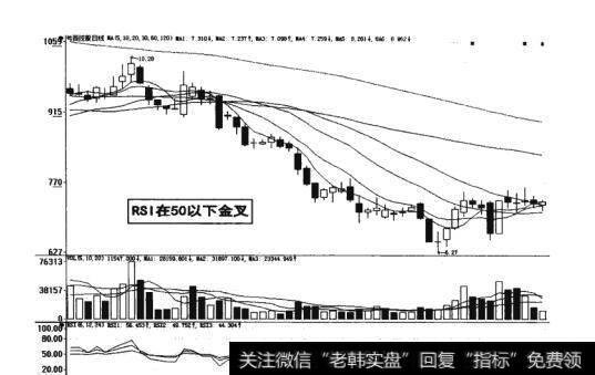 图10-10  RSI在50以下金叉