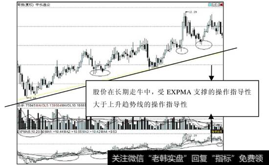 EXPMA线与<a href='/qushixian/'>趋势线</a>实用性比较