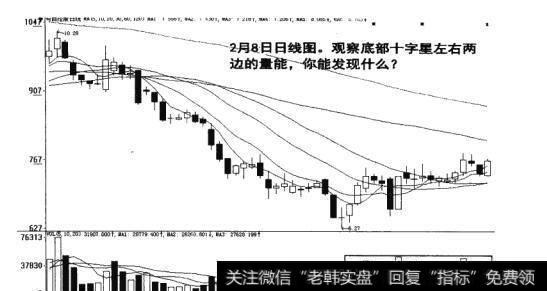 图10-12  底部十字星左右<a href='/scdx/289937.html'>量能</a>