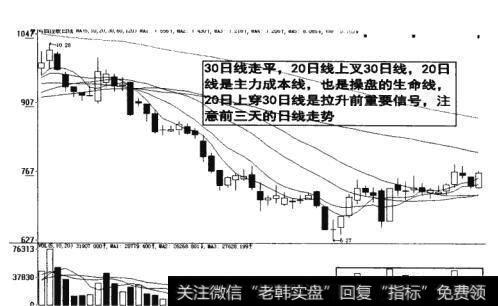 图10-14   拉升前重要信号