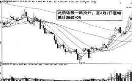 资金流实际主力的意图的图例分析