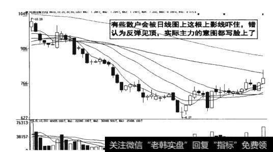 图10-17 实际主力的意图