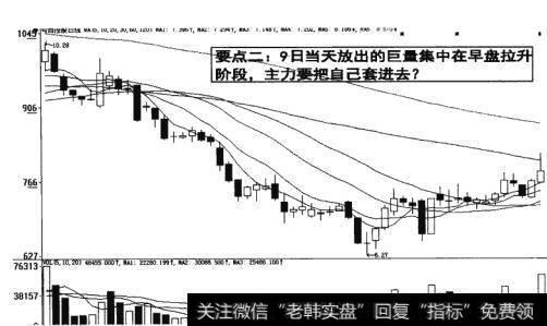 图10-19  放出的巨量集中在早盘拉升阶段