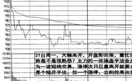 典型的拉涨停出货的图例解读