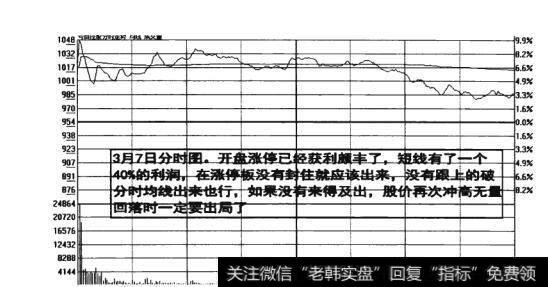 图10-24  股价再次冲高无量回落