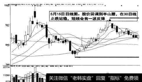 图10-28   止跌站稳短线又一波反弹