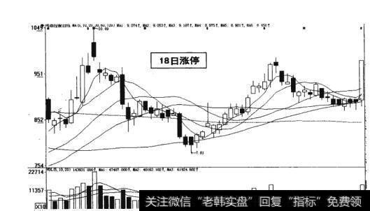 图10-29  18日涨停