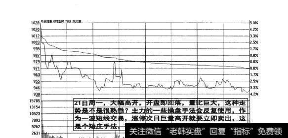 图10-30  拉涨停即刻<a href='/cgjq/289638.html'>出货</a>