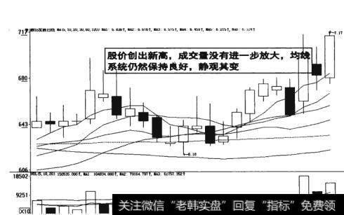 图5-27 <a href='/tjjxjs/281366.html'>均线系统</a>保持良好静观其变