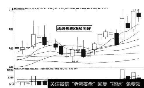 图5-29 <a href='/gupiaorumen/286825.html'>均线形态</a>依然向好