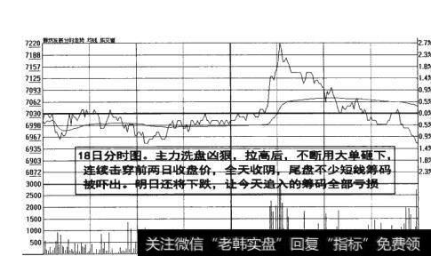 图5-30  追入的筹码全部亏损