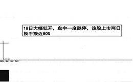 资金流技术短线回归的概述分析