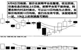 横盘整理累计换手的图例分析