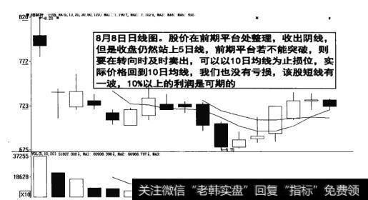 图11-8    短线利润是可期的