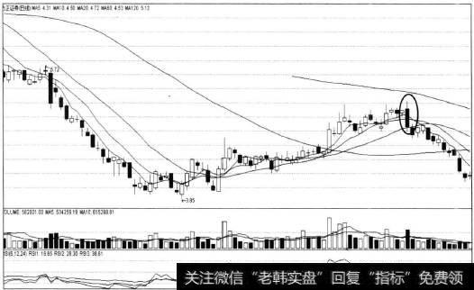 <a href='/gushiyaowen/290198.html'>方正证券</a>日线图