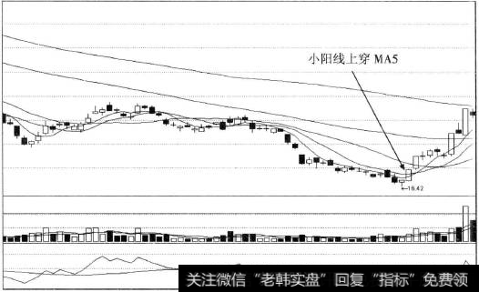 中金黄金日线用