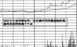 预期盈利目标注意逢高出局的图例分析