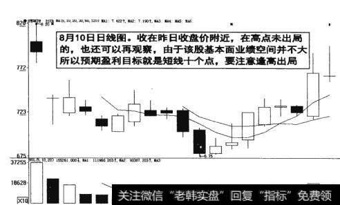 图11-11 注意逢高出局