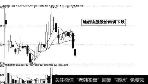 图11-14  该股股价回调下跌