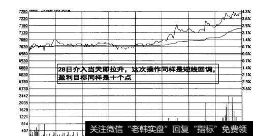 图11-16  盈利目标