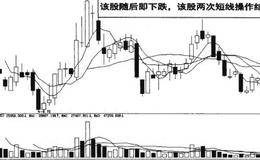 短线上升趋势结束必须出局的图例解读