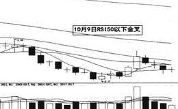 资金流技术涨停分时的表述