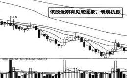 RSI融资类别的图例分析